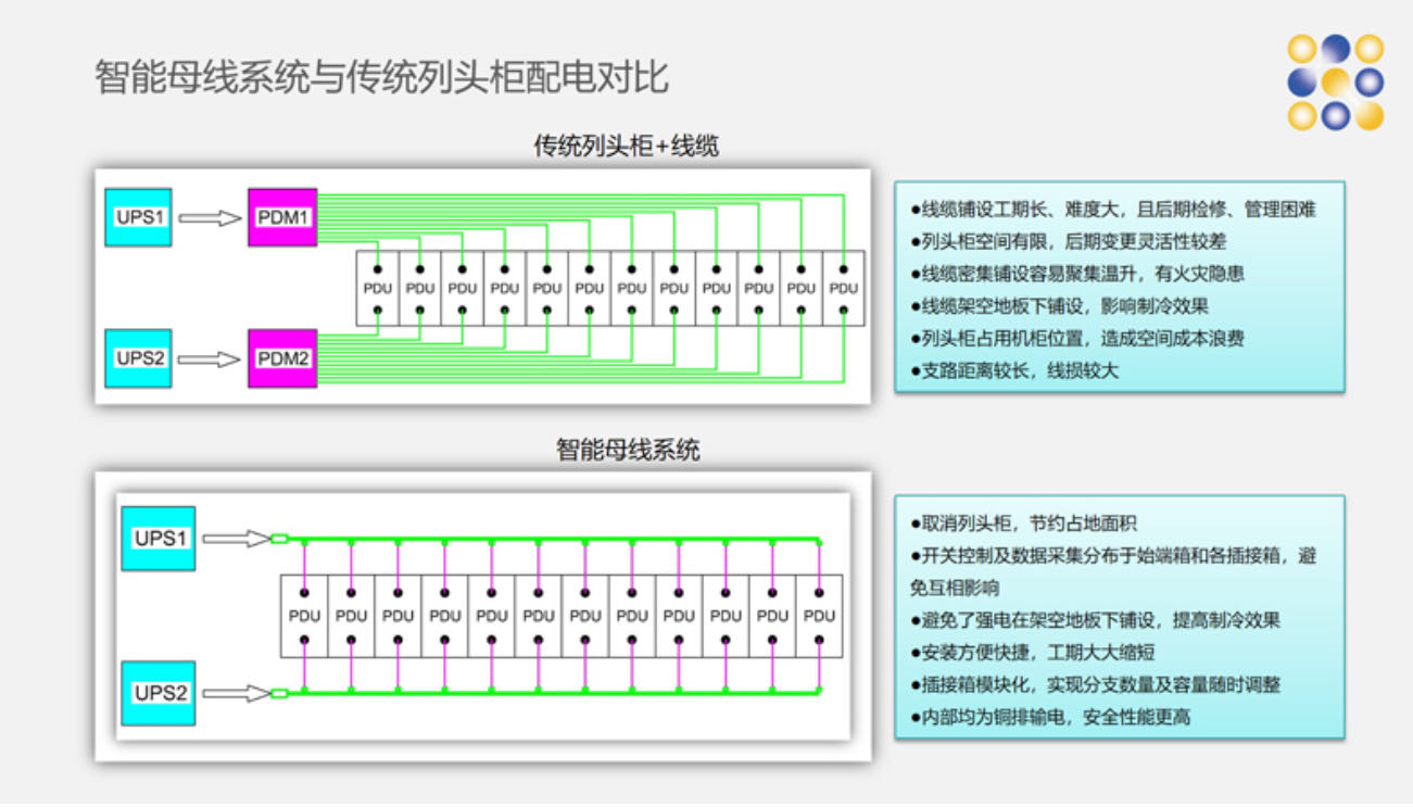 母線槽接頭配件